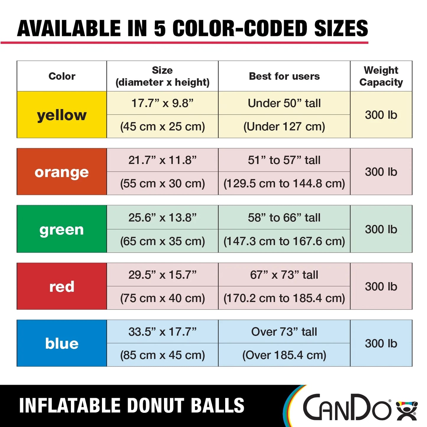 Cando Donut Exercise, Workout, Core Training, Swiss Stability Ball for Yoga, Pilates and Balance Training in Gym, Office or Classroom
