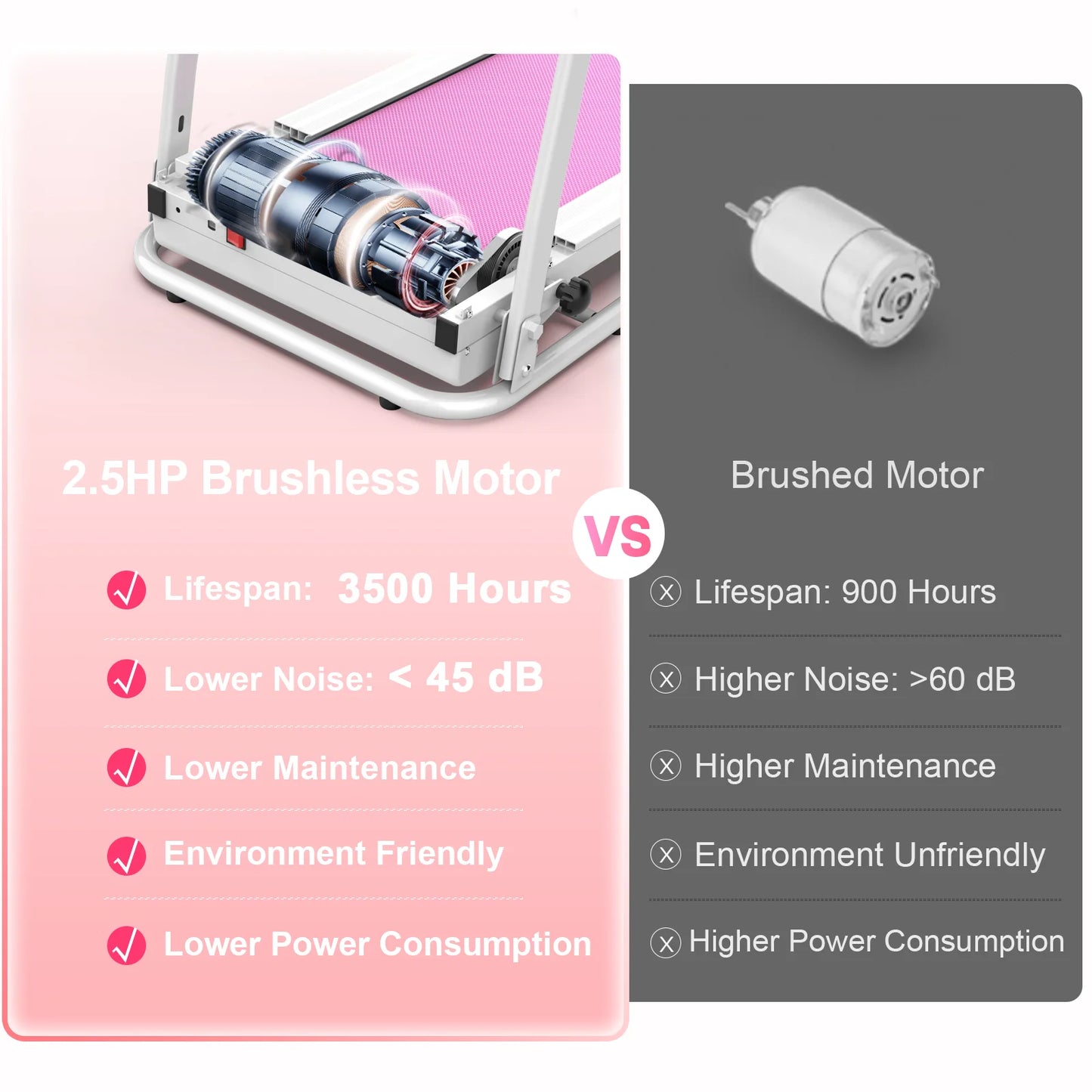 Pink Foldable Treadmill for Home, 2.5HP Quiet Electric Running Machine with Heart Rate Sensor and LCD Display