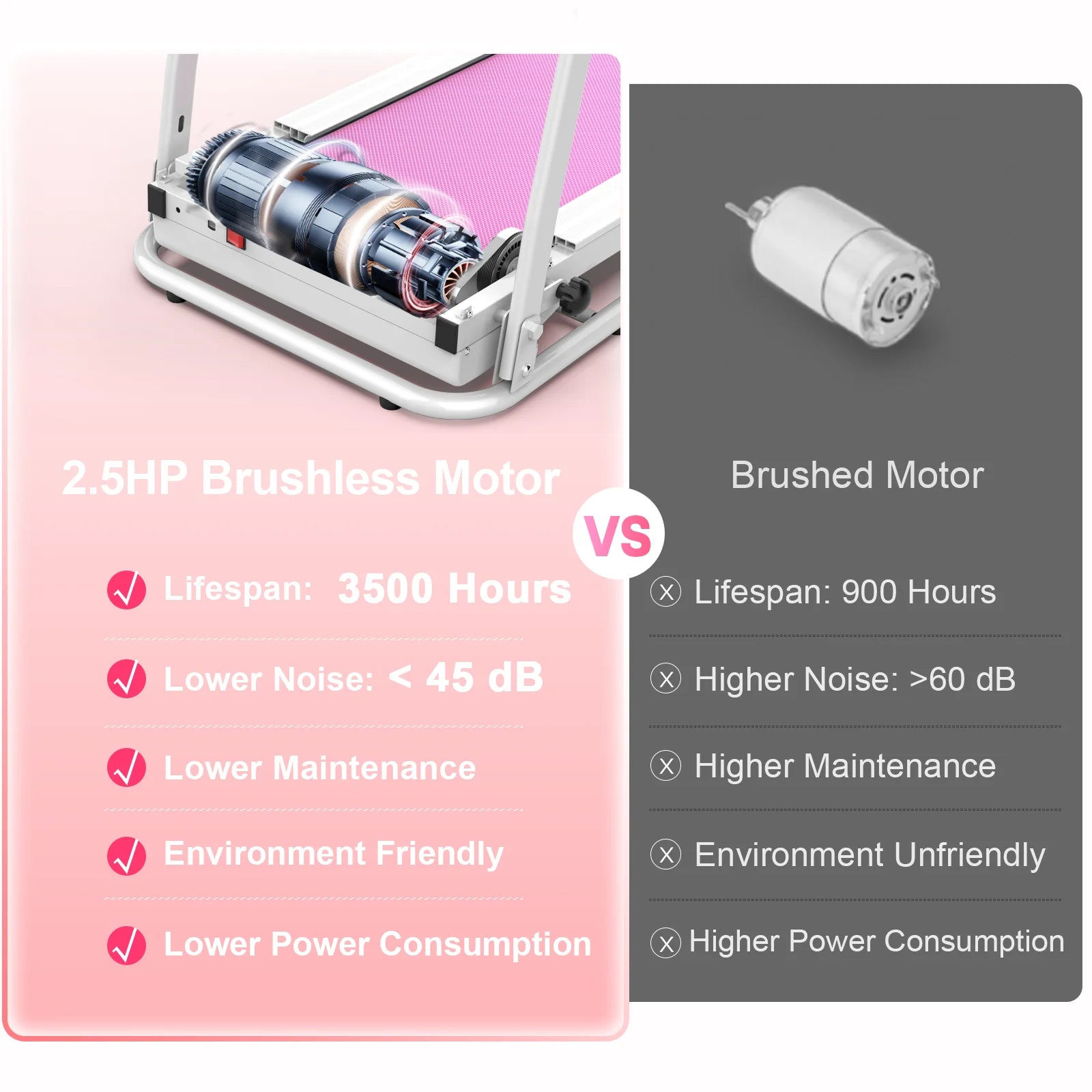 Pink Foldable Treadmill for Home, 2.5HP Quiet Electric Running Machine with Heart Rate Sensor and LCD Display